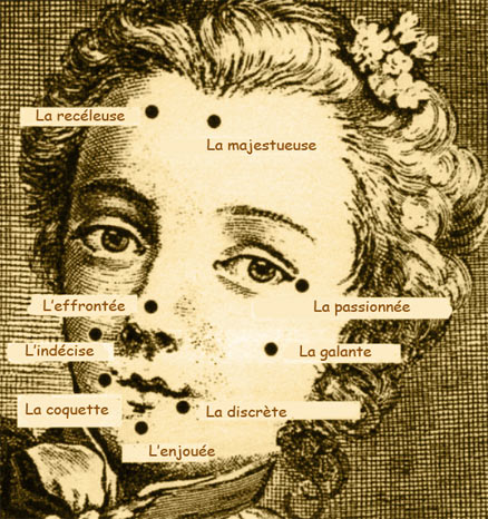Metoposcopie et voyance