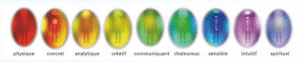 couleur des auras