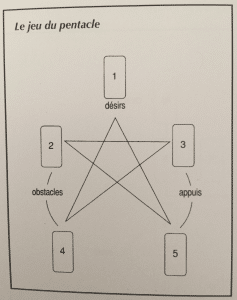 pentacle